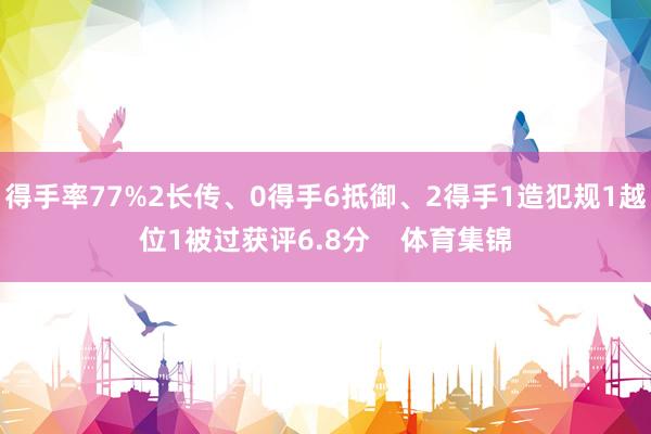 得手率77%2长传、0得手6抵御、2得手1造犯规1越位1被过获评6.8分    体育集锦